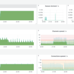 RabbitMQ in Kubernetes