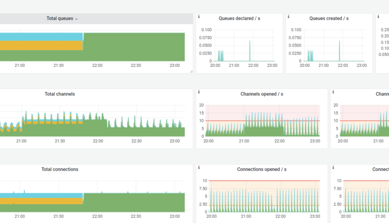 RabbitMQ in Kubernetes